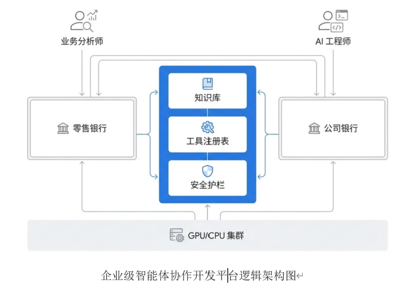 智能体平台建设咨询
