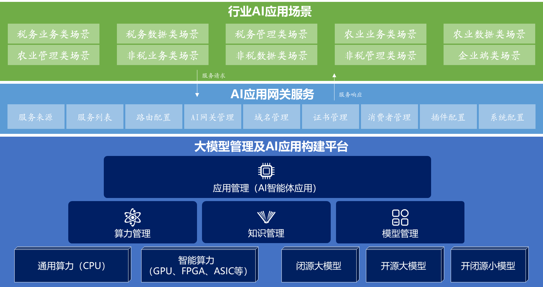 赏金星图AI技术底座平台整体架构